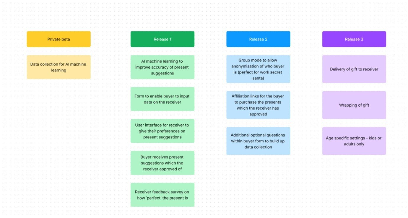 Software Release flow chart