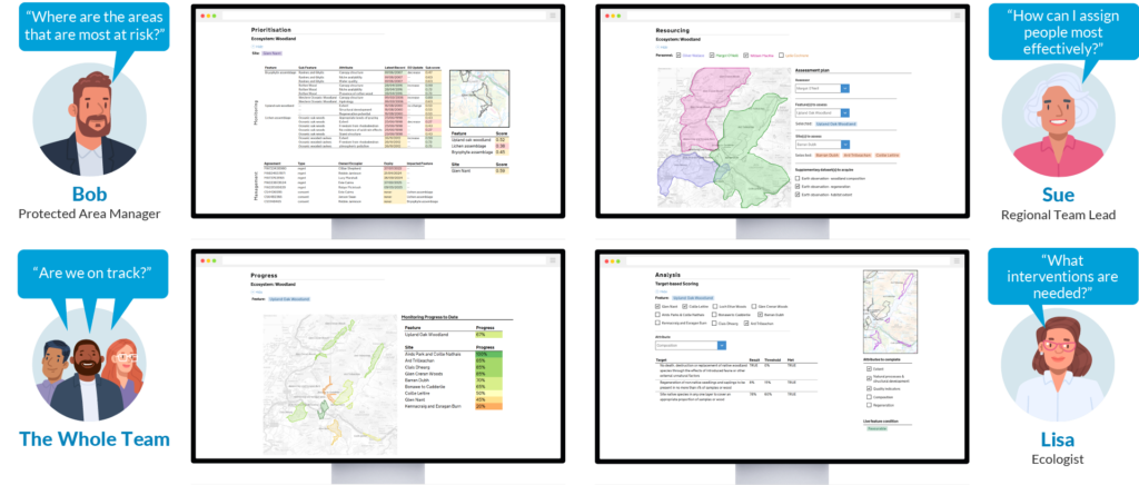 Harnessing AI and Geospatial Technology to reach the “30 by 30” biodiversity target through innovation partnership